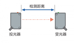 <b>看懂光电传感器参数，这些概念你必须要知道</b>