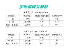 迈铸半导体推出基于MEMS线圈的超薄发电机解决方