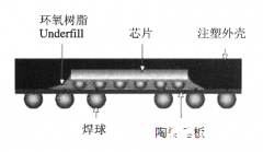 <b>如何利用陶瓷基板优化MEMS传感器的性能？</b>