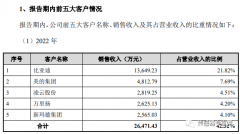 传感器赛道国产替代快速发展及MEMS芯片工艺介绍