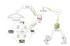 倾角传感器物联网解决方案