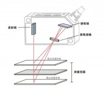 看懂参数表！激光位移传感器选型必备干货