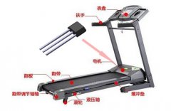 <b>双极霍尔开关AH402F可替代SS460用于跑步机</b>