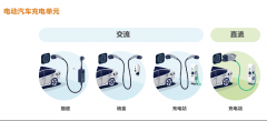 TE 智能充电桩助力充电布局 推动未来的电动出行