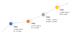 一文带你详细了解传感器及其相关产业