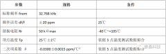 泰晶科技成功量产面向TCXO的TF206晶体