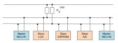 基于RoboMasterC板的RT-Thread使用分享—i2c读取磁力计