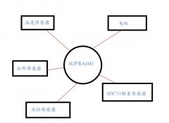 怎样去设计一种基于RTT-LVGL宠宝监测平台？