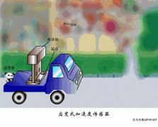 各种传感器工作原理汇总动图