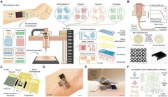 3D打印微流控电子皮肤+机器学习用于多模态健康