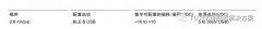 FUTEK蓝牙桥路信号放大器解决方案