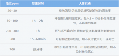 工业级防爆型硫化氢浓度检测仪
