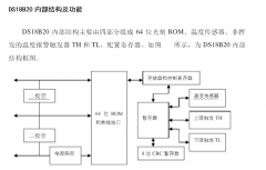 ds18b20温度传感器内部结构 ds18b20温度传感器的工