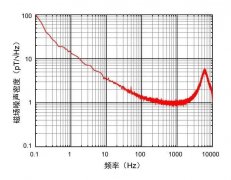 多维科技推出新型10pT级紧凑型高精度低噪声线性