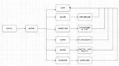 基于rt-thread+lvgl的智能家居网关设计