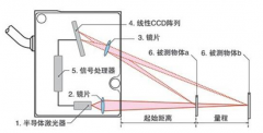 激光位移传感器不出光的原因 激光位移传感器的