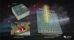 基于一种可以实现太赫兹波前调控的超构表面
