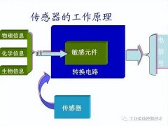 <b>组装设备时电气工程师应选用哪类型的传感器？</b>
