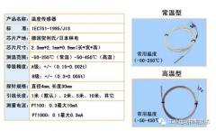 PT100和CU50温度传感器工作原理及特性
