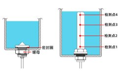 <b>家用拖把机缺水检测方案</b>