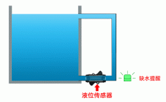 小家电管道缺水检测传感器（非接触式）