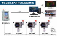 XKCON祥控钢铁企业温室气体排放在线监测系统