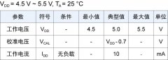 多维科技推出17位高速TMR磁编码器芯片—TMR3107和