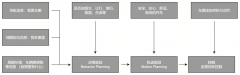 NOP+：追求连续的点到点驾驶体验