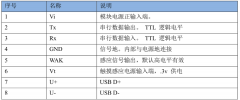 基于CW32的AS608指纹模块的应用