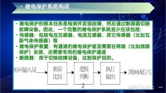 继电保护系统构成？继电保护的基本要求有哪些