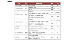 芯进电子推出绝缘能力行业领先的电流传感器