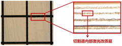 激光隐切—更适合MEMS晶圆的切割方式