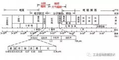 红外传感器的应用领域及测量基础原理？