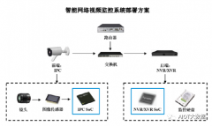 AI ISP摄像头芯片技术前沿分析
