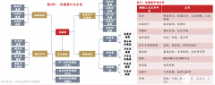 全球传感器市场超1.79万亿！中国占20%！最新传感