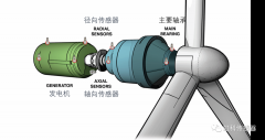 振动监测：提升风能行业效率与安全