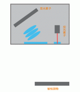 什么是激光位移传感器？激光位移传感器的三角