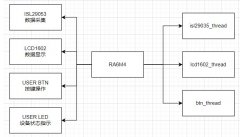 怎么去设计一种基于RT-Thread+RA6M4的光照监控设备