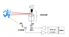<b>陶瓷线路板在激光雷达传感器中面临的挑战和解</b>