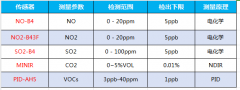 “无人机+传感器技术”英国Alphasense传感器助力船