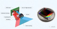 Lumotive光控超构表面技术开发固态激光雷达解决方