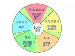 SLAM框架-常见方案对比