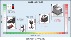 <b>科学家用激光将小面积膜冷却至绝对零度</b>