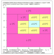 国产数字非接触红外传感器 替代迈来芯Melexis M