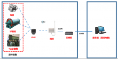 捷杰传感：球磨机振动在线监测方案