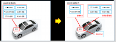 提高发动机进气及排气性能的传感器