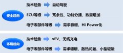 高可靠性车载高频率功率电感器可降低故障风险