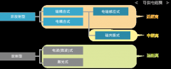 TDK小型低输出无线供电系统的特点