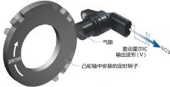 齿轮传感器PS-HR92系列的检测方式与结构优势