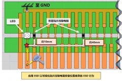 ESD可视化设备布局的重要性